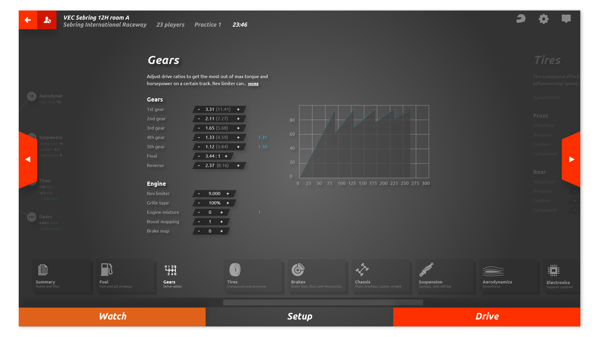 Infos Rfactor2 (Decembre 2017) Setup-gears