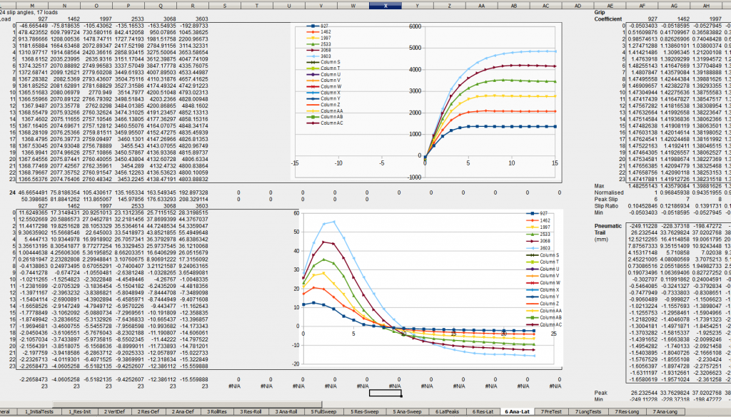 Tyres… The Big One. (Part III) – Realtime Model Batch Tests