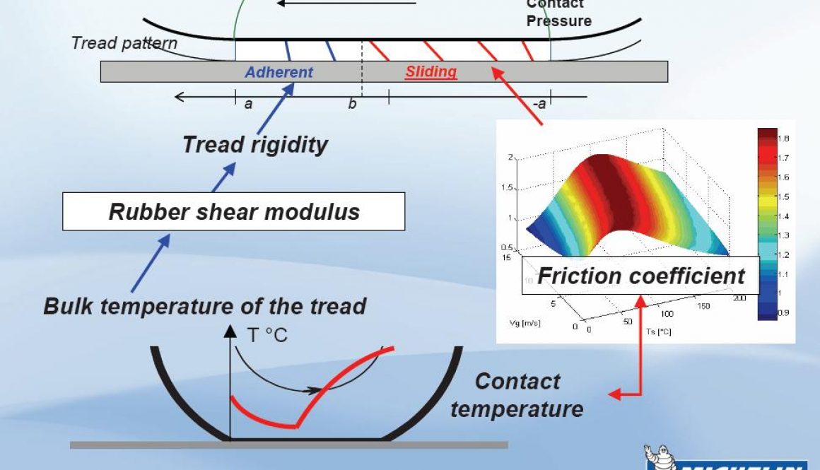 Tyres… The Big One. (Part II) – tTool & Batch Testing